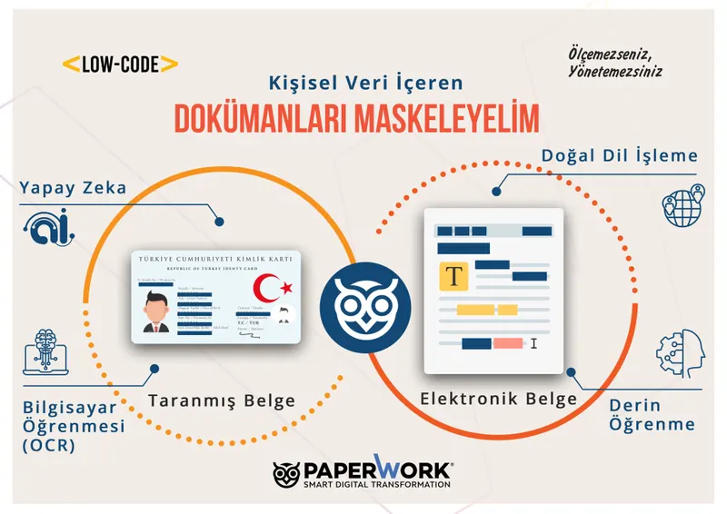 KVKK-compliant document masking with ISDD