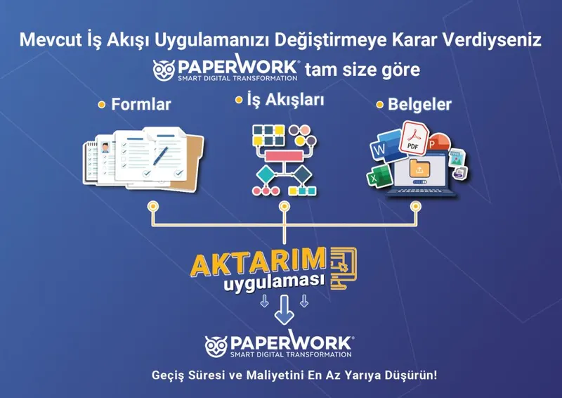 If You've Decided to Replace Your Current Workflow Application, PaperWork BPM Is Right for You!