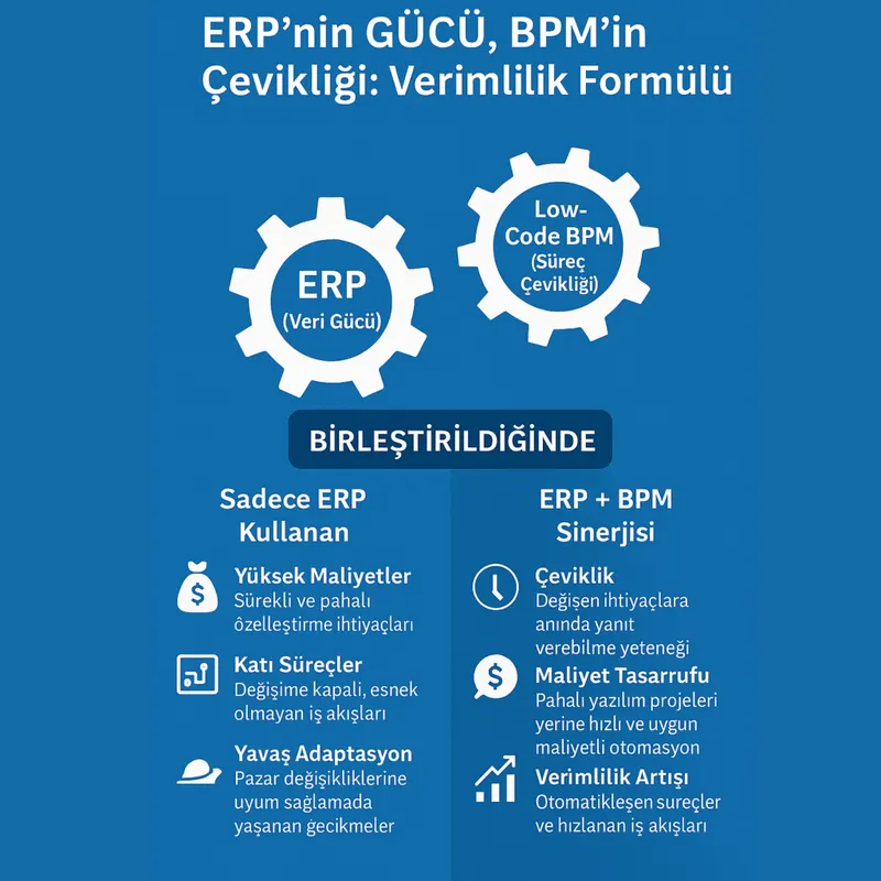 The Lean ERP Approach Reaches Its Peak with the PaperWork Low-Code Platform
