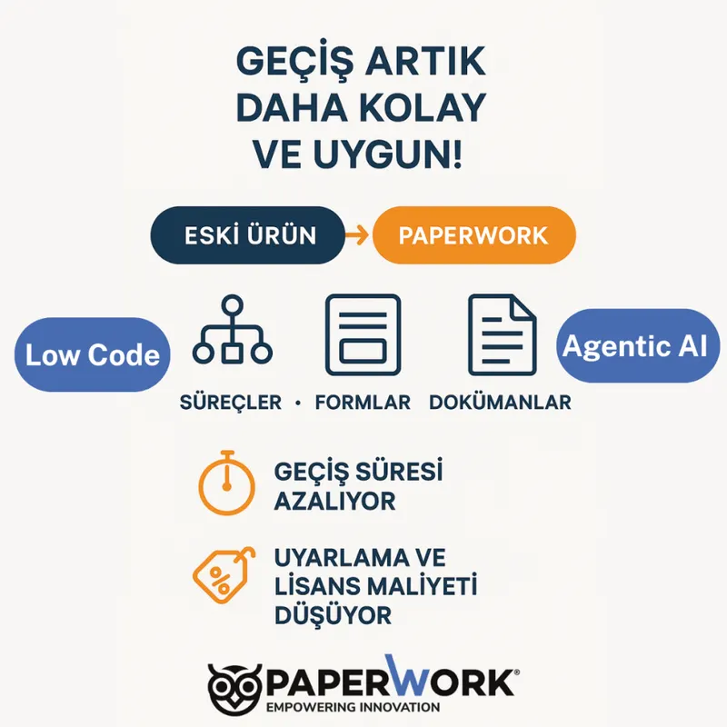A Rescue Guide for Digital Transformation Latecomers: Easy and Secure Migration with PaperWork