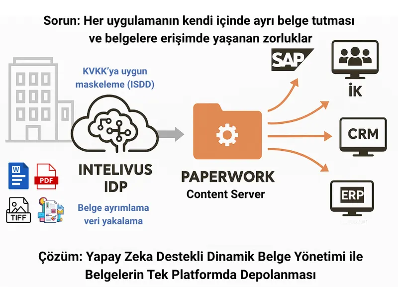 What Is Centralized Document Management? An Implementation Guide