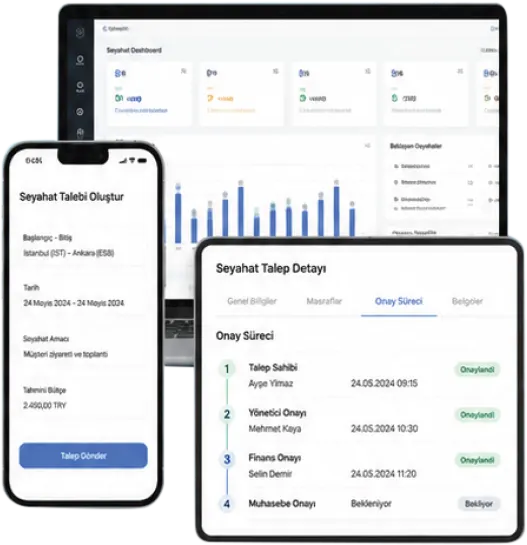 PWSpend mobile travel request and approval process screens