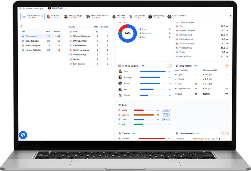 PWSLM supplier management screen: supplier list, evaluation and risk indicators