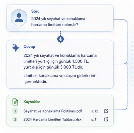 Query Insight interface
