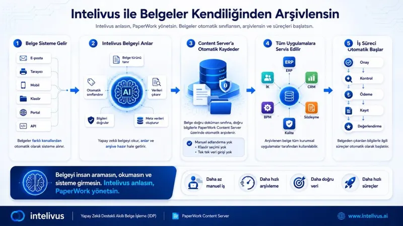 PaperWork Document Management and Content Server: Bring All Your Documents Together in One Place and Access Them from Any Application