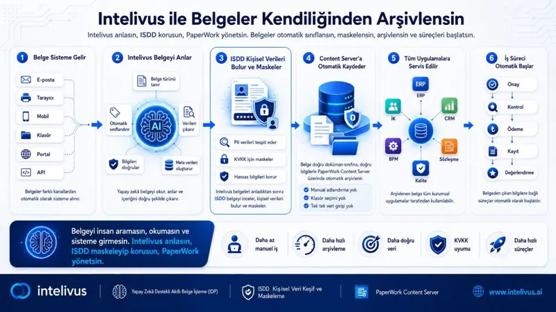 PaperWork Document Management and Content Server: Bring All Your Documents Together in One Place and Access Them from Any Application 2