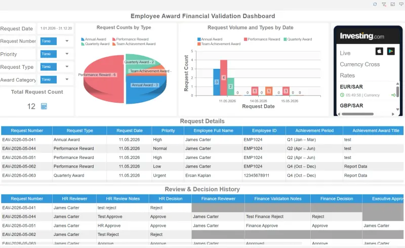 Dynamic dashboard: requests and decision history