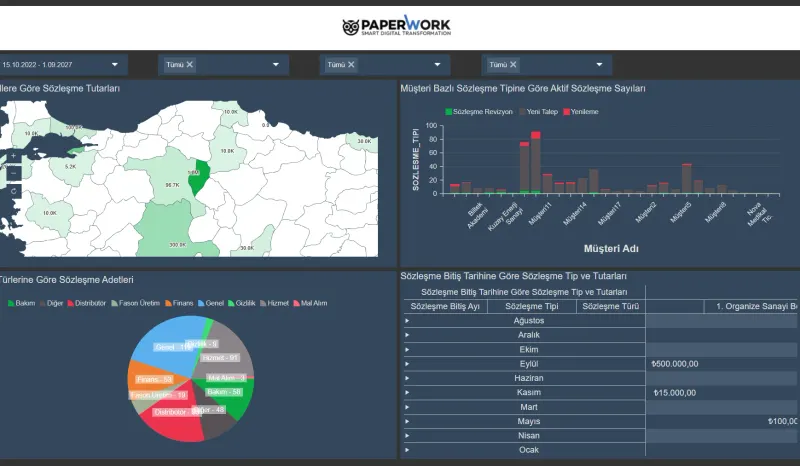 Contract portfolio: distribution and date tracking