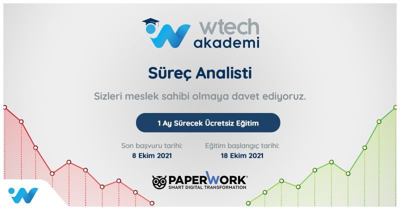 PaperWork dijital donusum ve surec yonetimi